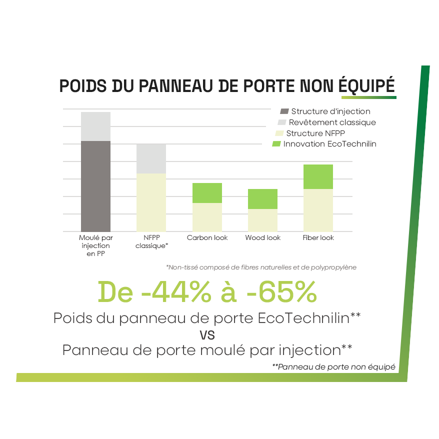 LINSTETIK_Poids-du-panneau-de porte-non-equipe
